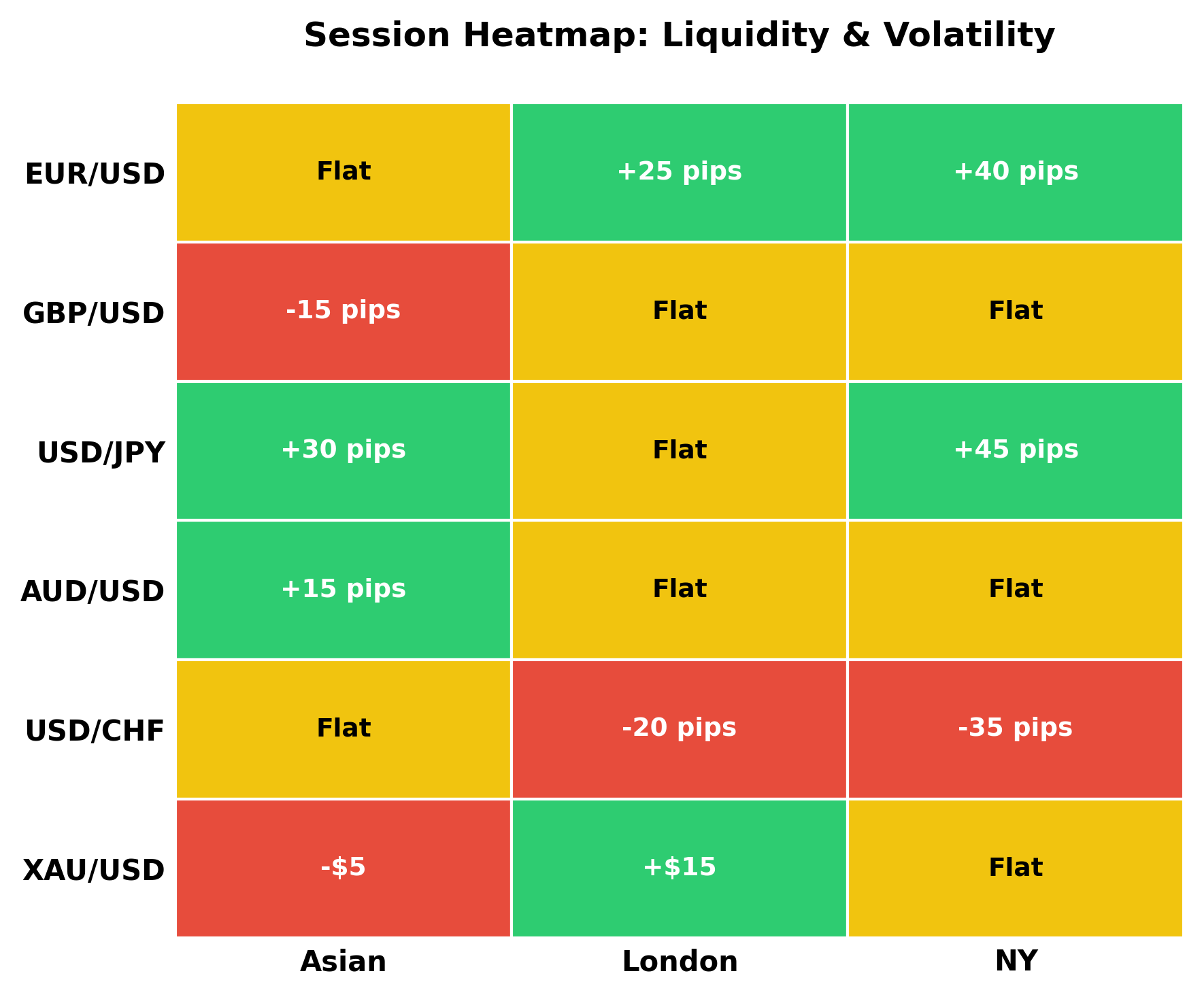 Session Volatility Heatmap
